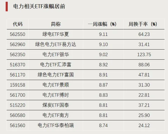 越跌越买！资金加仓