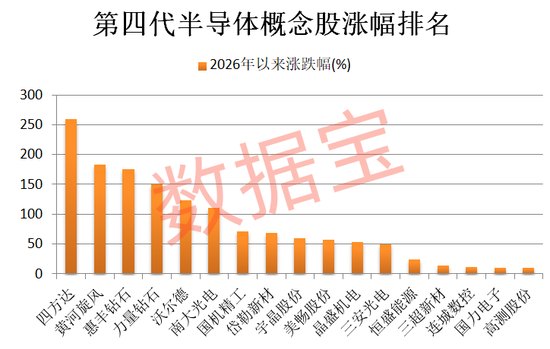 第四代半导体，重大进展！布局公司数量稀缺，已跑出6只翻倍股