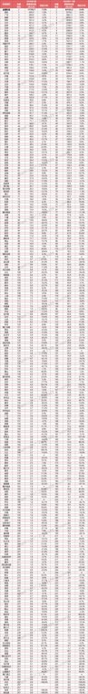 城市24小时 | 这个中部省份，想要自己的“义乌”