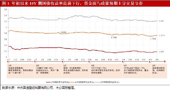 大公国际：2026年利率债中期回顾与展望——固本筑底，震荡谋机