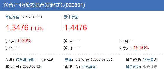 被这个基金经理的业绩说服了，我要加仓！